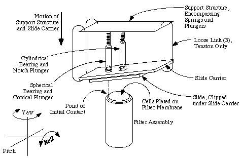 Diagram of microscope slide contacting filter